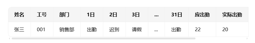 Excel考勤表制作