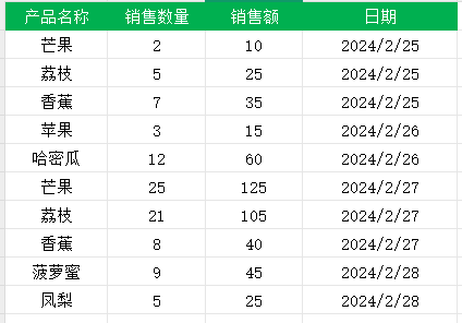 数据透视表创建