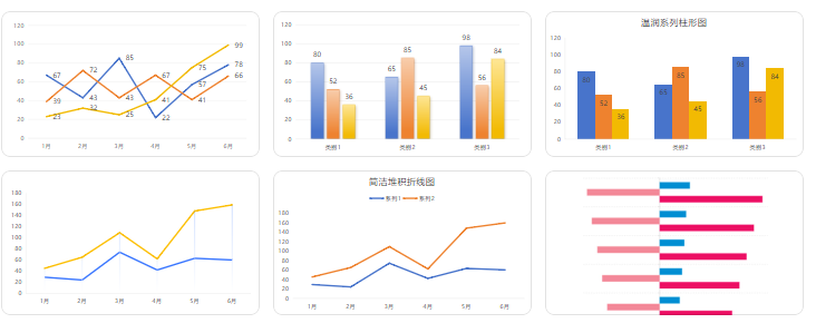 图表制作