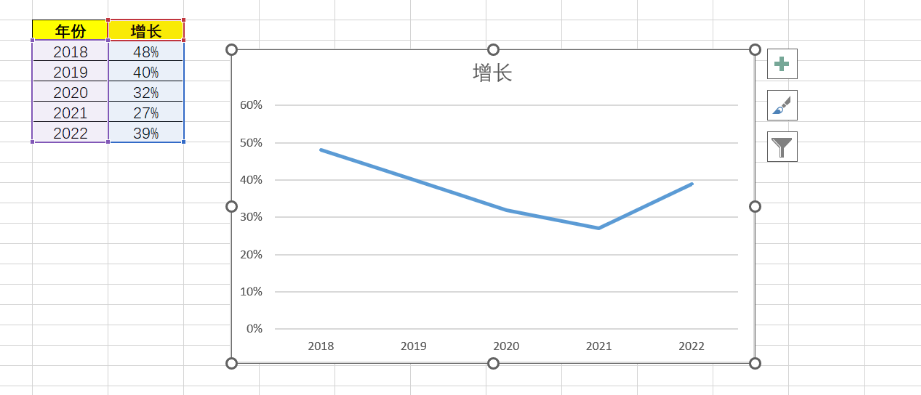 转换