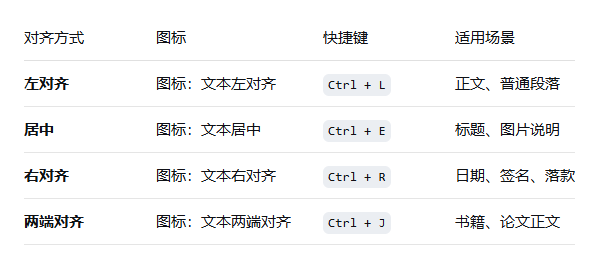 word基础对齐方式
