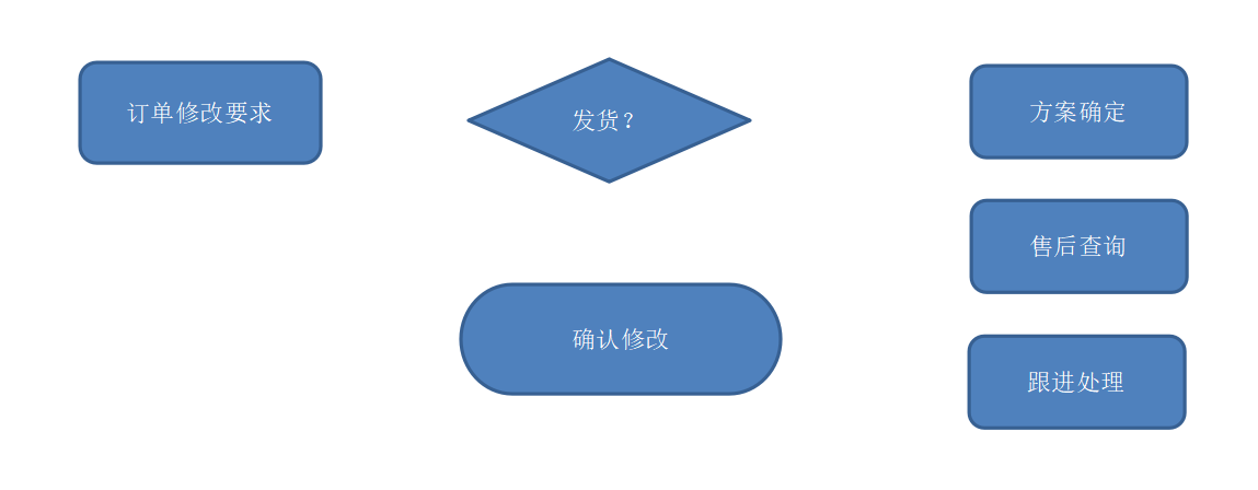 添加文本
