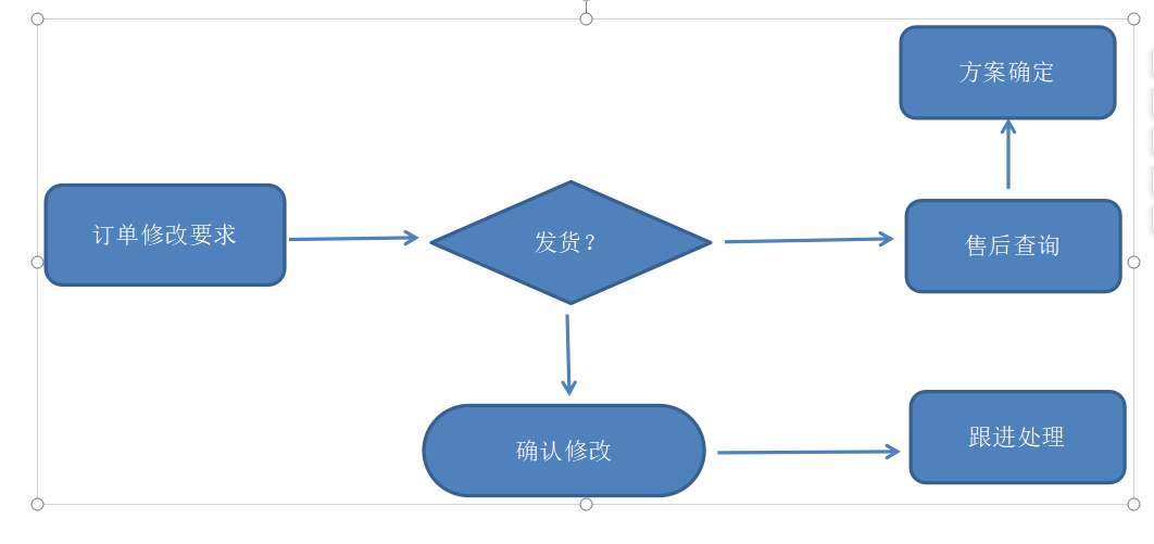 组合